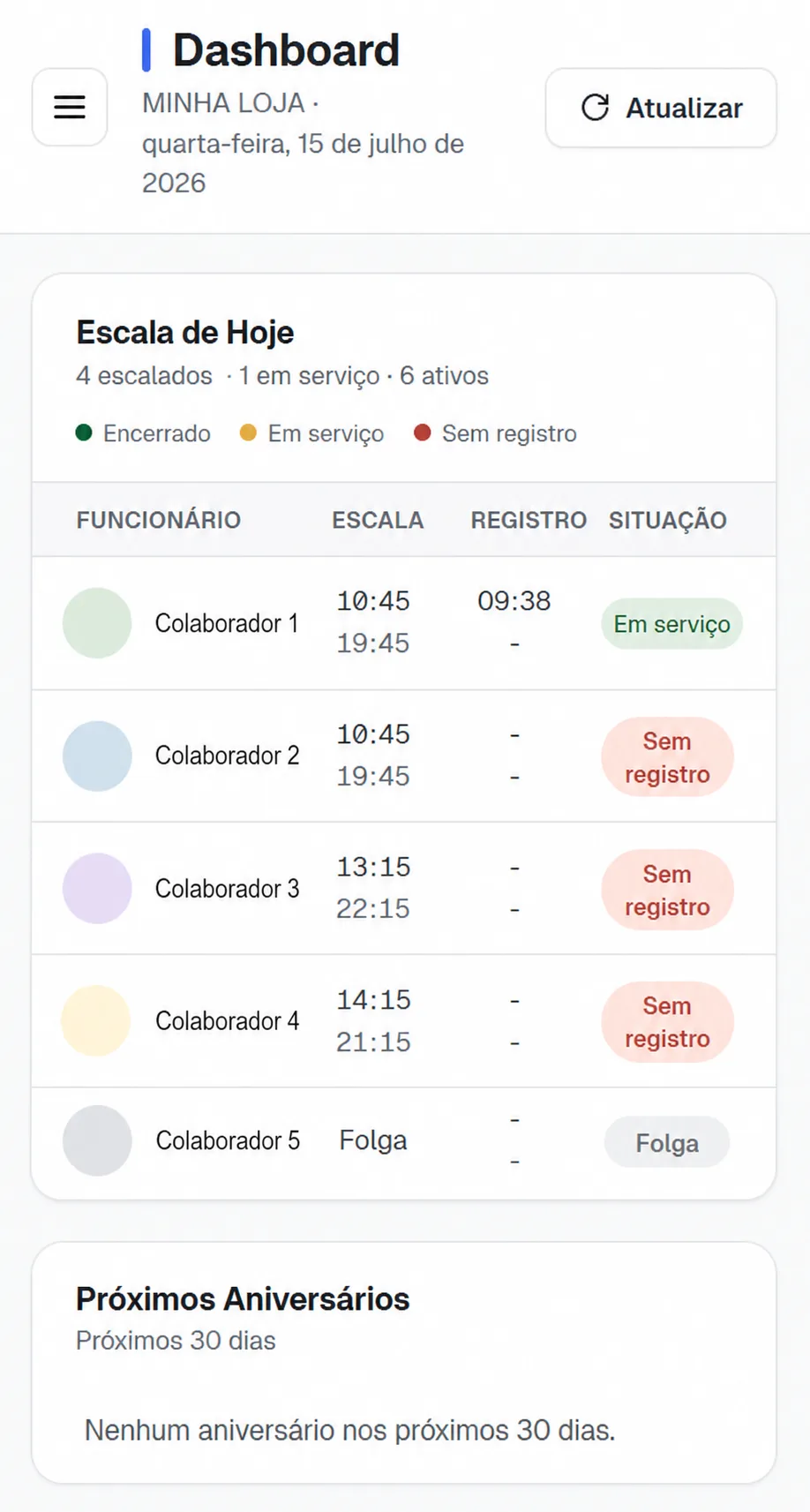 Dashboard do gestor mostrando a entrada registrada de um colaborador