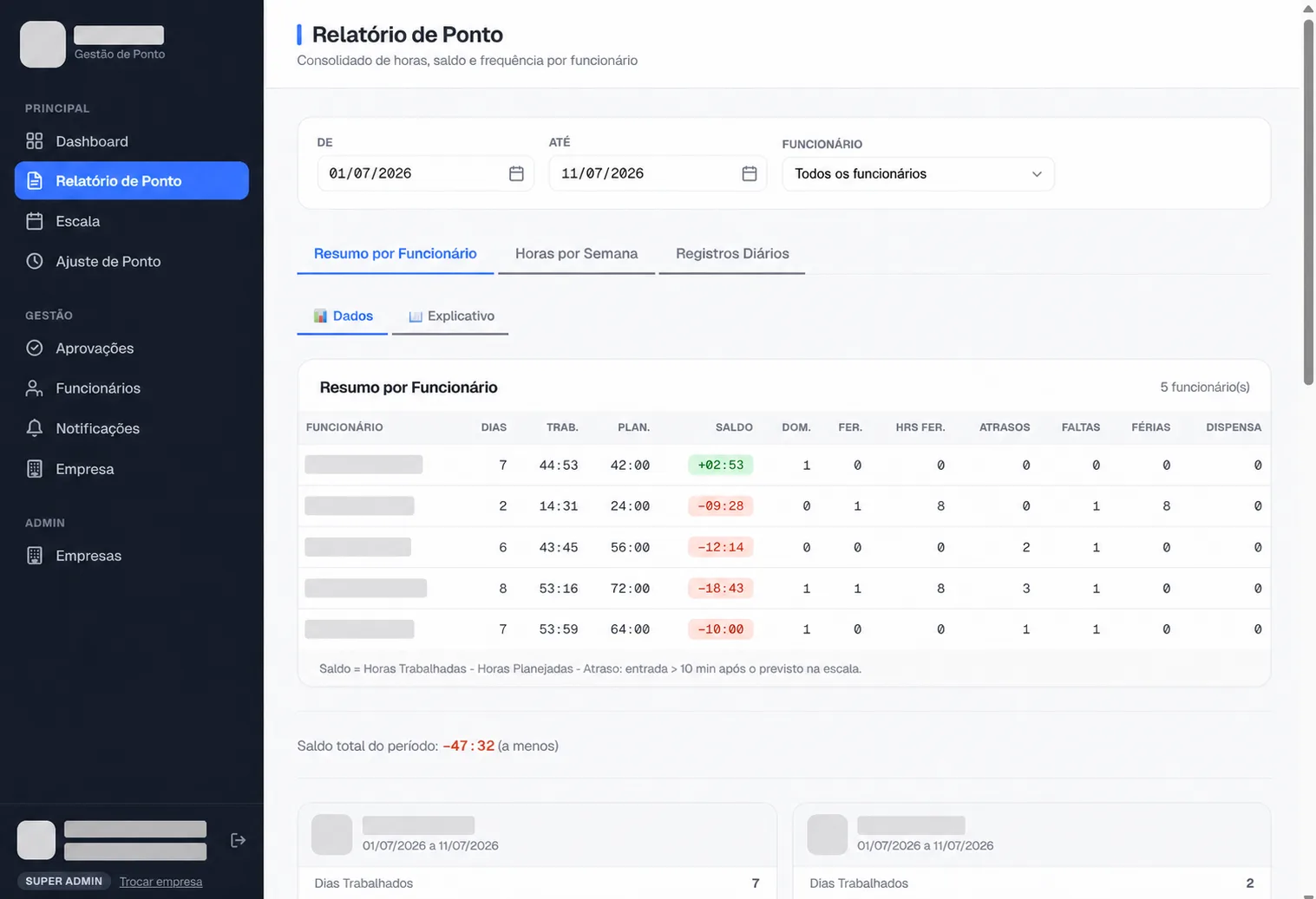 Relatório real de fechamento de horas com dados pessoais ocultos